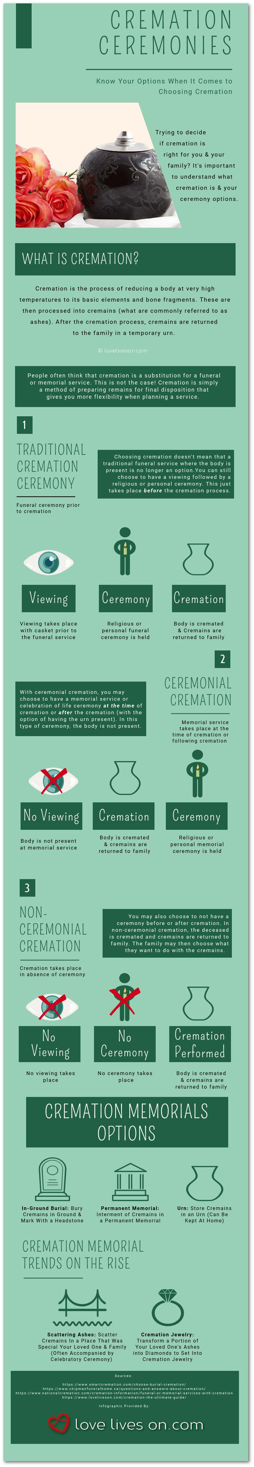 Cremation Ceremonies_[Infographic]