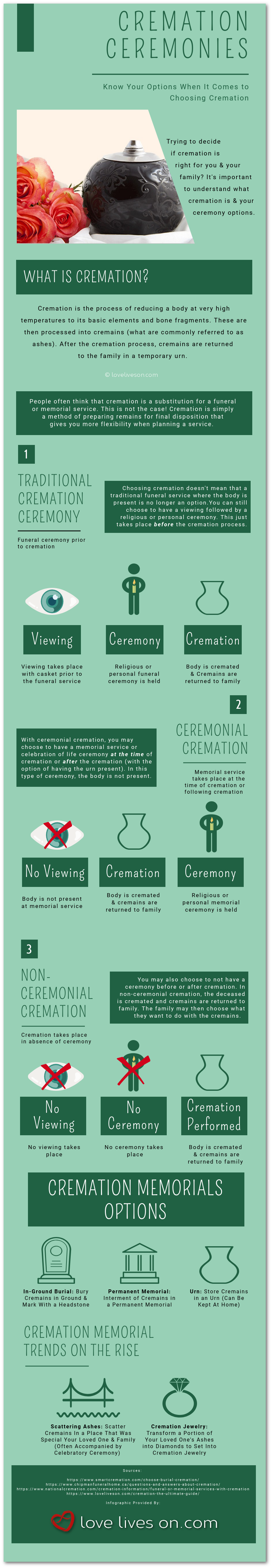 [Infographic] Cremation Ceremonies