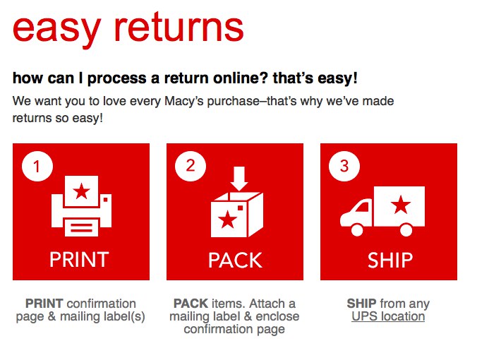 Macy's Return Policy