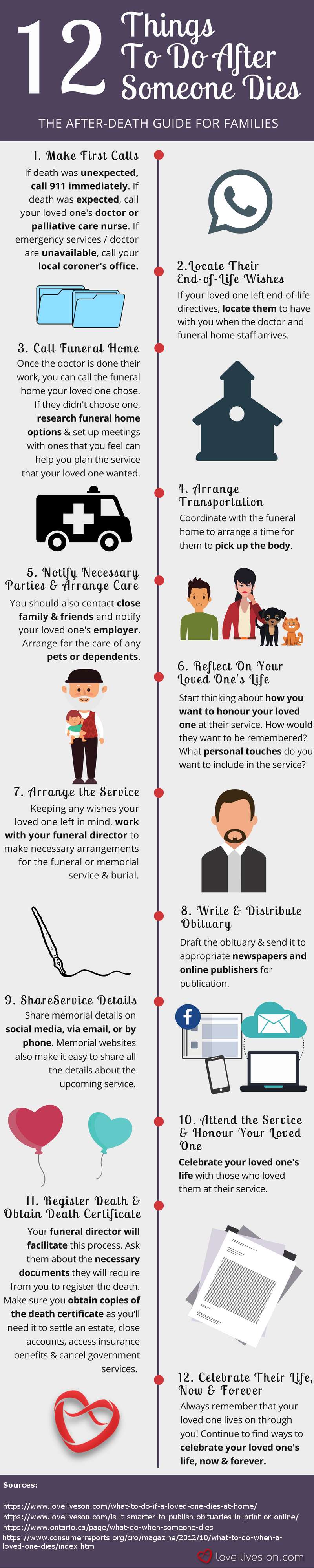 What to Do When Someone Dies at Home Infographic