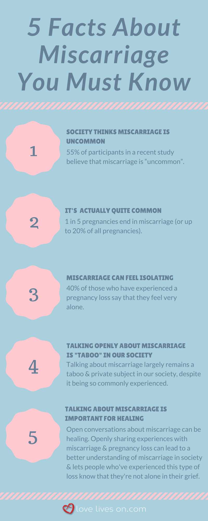 Infographic: 5 Facts About Miscarriage Your Must Know