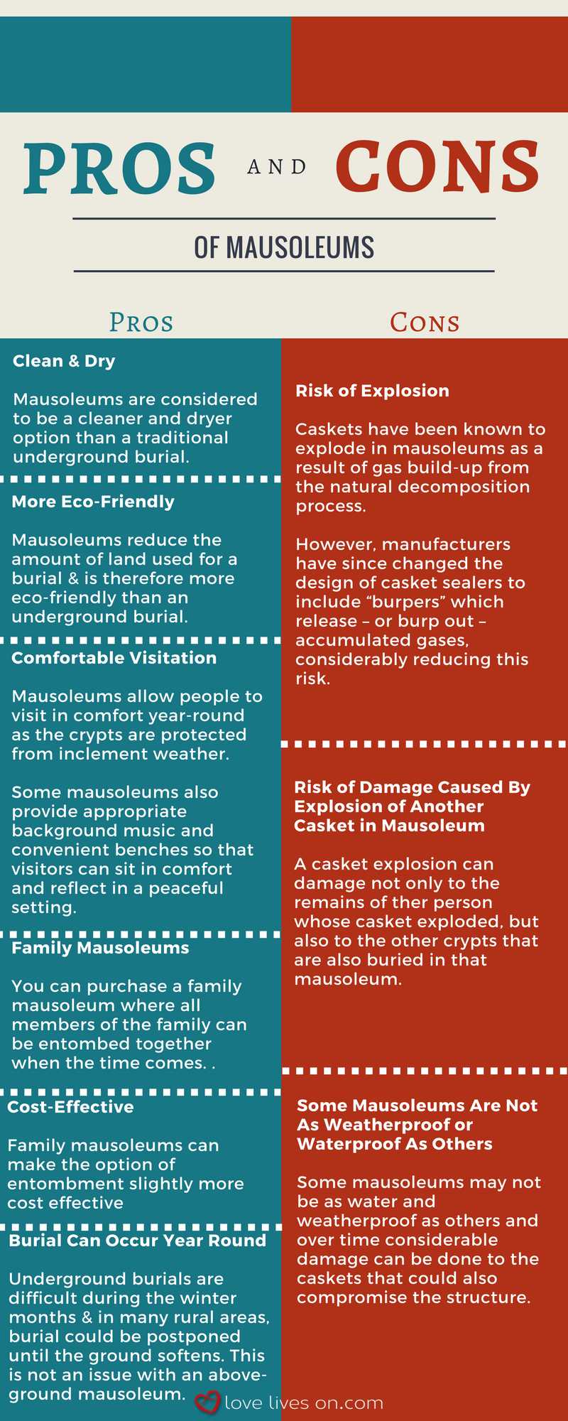 Infographic: Pros & Cons of Mausoleums