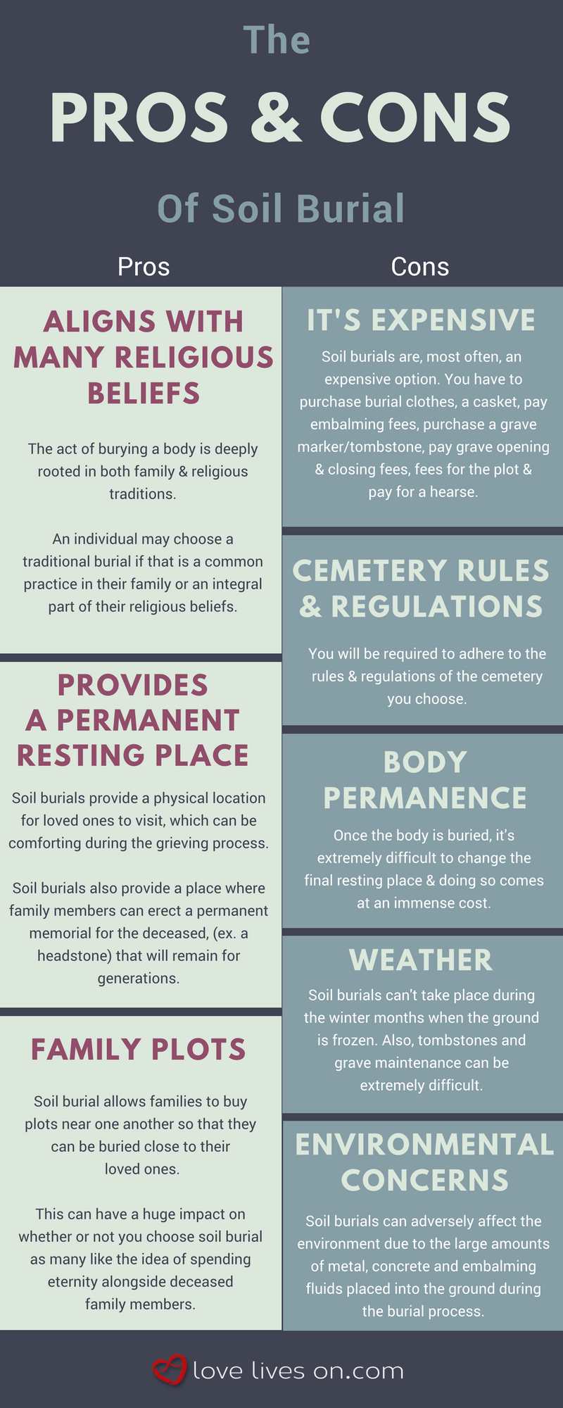 Infographic: The Pros & Cons of Soil Burial