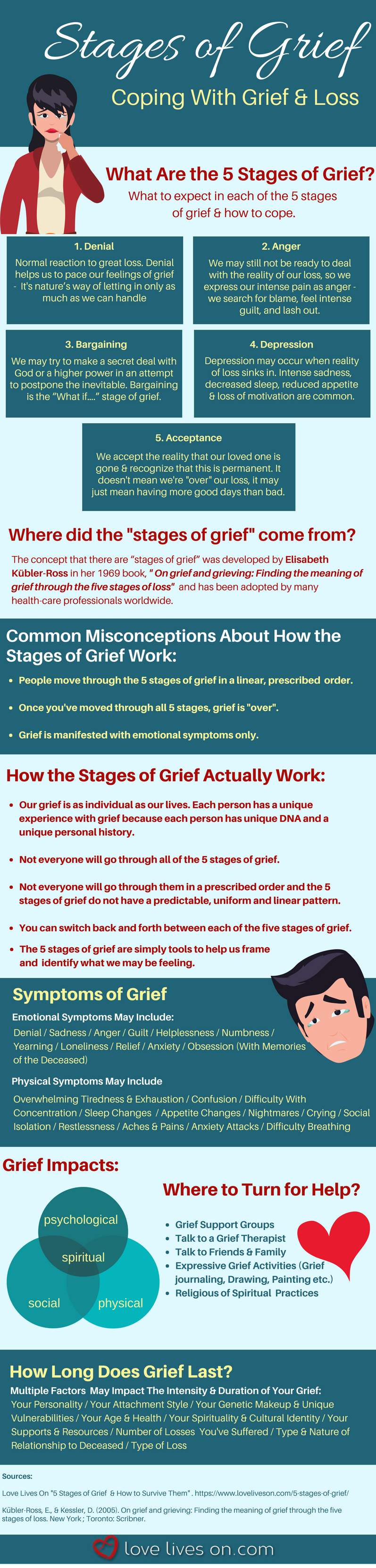 Gon and the 5 Stages of Grief. An in-depth Analysis