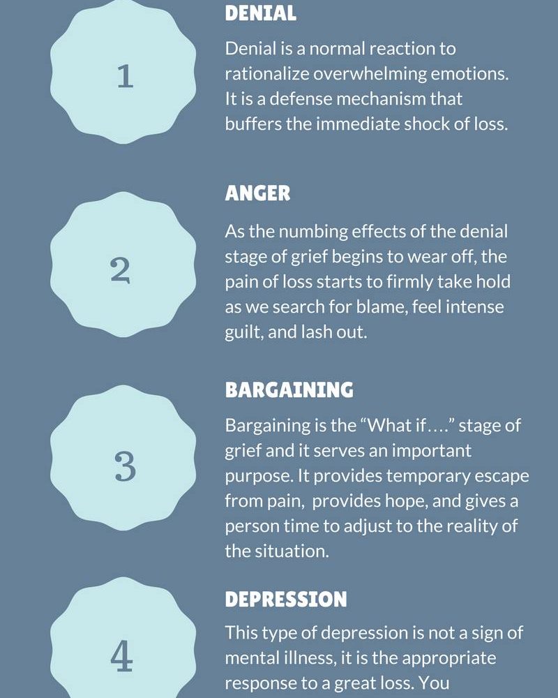 5-stages-of-grief-Infographic-800×1000 | Love Lives On