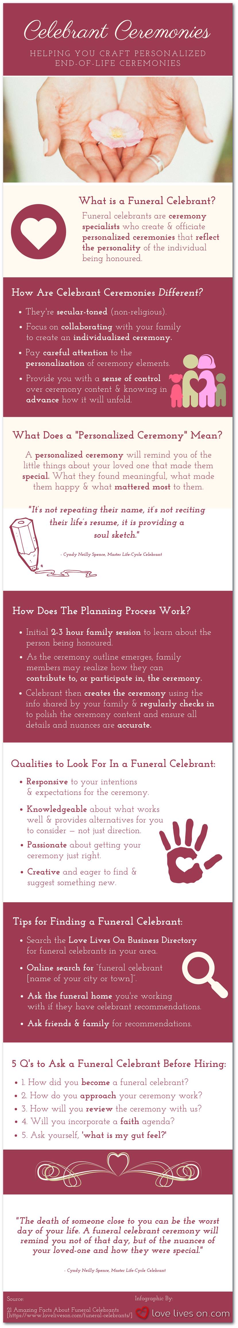 Funeral Celebrant Ceremonies Infographic