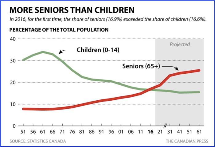 estate planning marketing to seniors