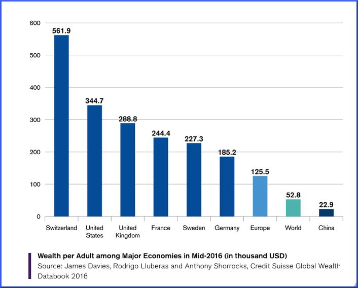 estate planning marketing to the ultra-wealthy