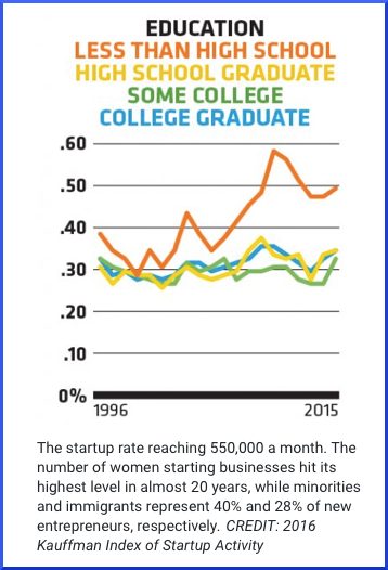  estate planning marketing to business owners