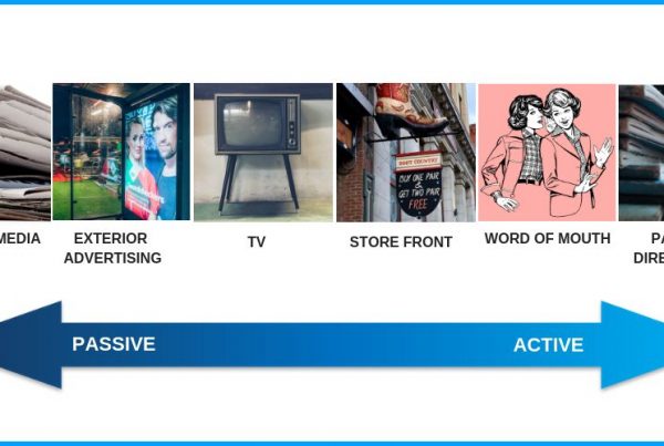 MED_ART_Traditional-Forms-of-Advertising-600×403 | Love Lives On