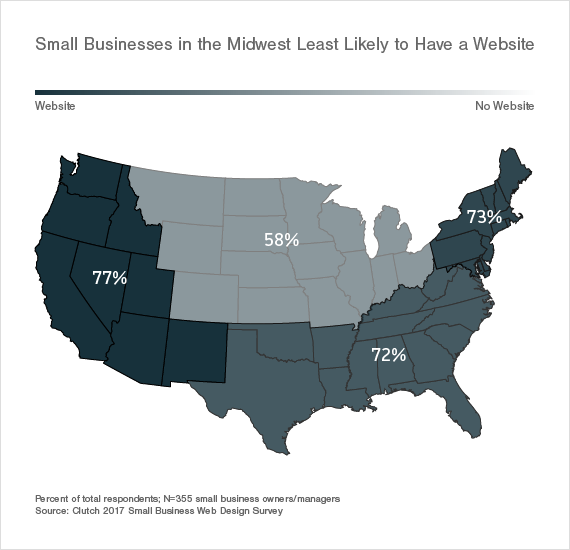 Small business websites USA by region