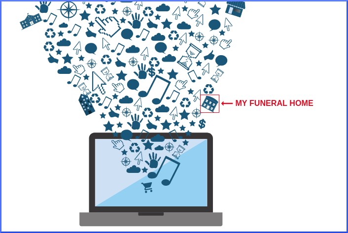  funeral home digital marketing is challenging 